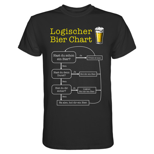 Lustig bier flowchart - lustig,